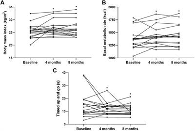 Intradialytic resistance training for short daily hemodialysis patients as part of the clinical routine: a quasi-experimental study
